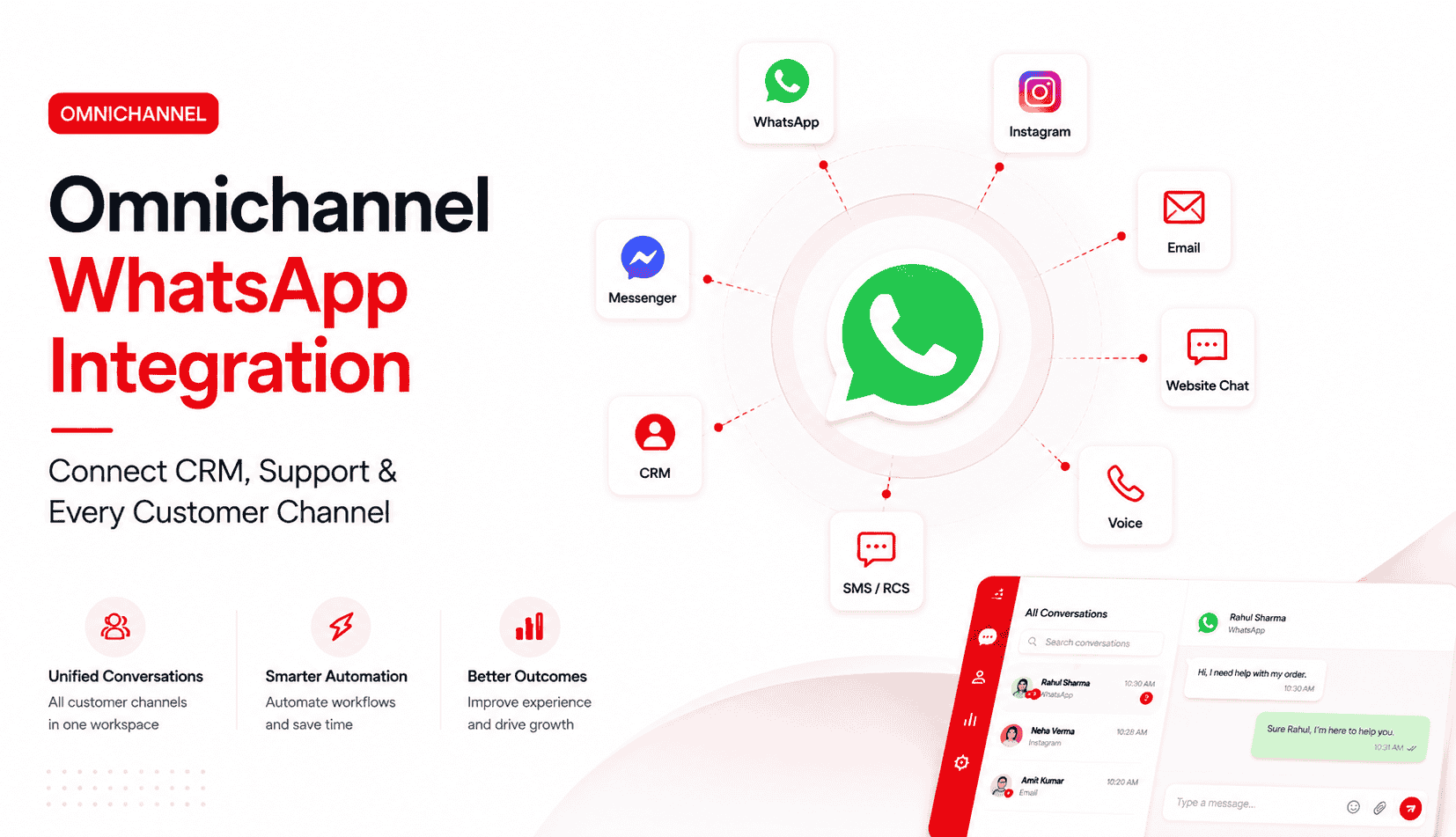 Omnichannel WhatsApp Integration